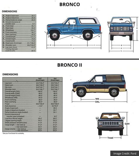 1986 bronco ii sheet metal|bronco 2 dimensions.